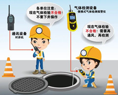 綦江有限空间操作说明